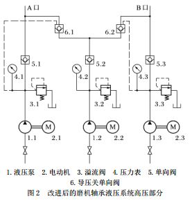 改进后的磨机轴承液压系统高压部分