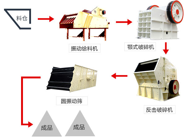 石头破碎工艺流程