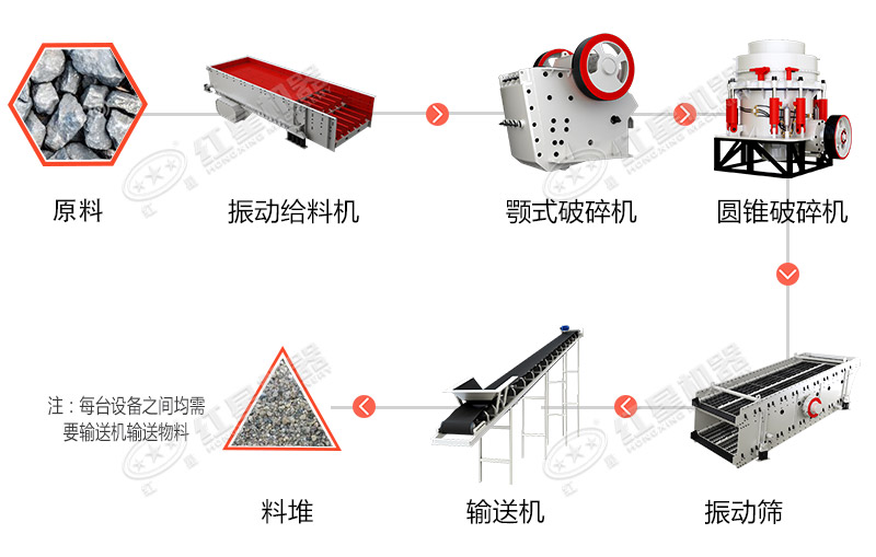 砂石生产线工艺流程