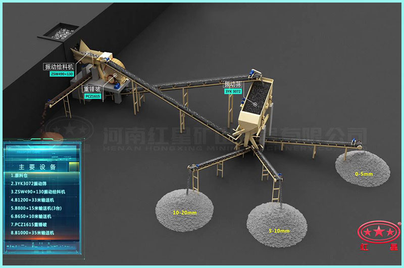 时产300吨石料破碎生产线流程图