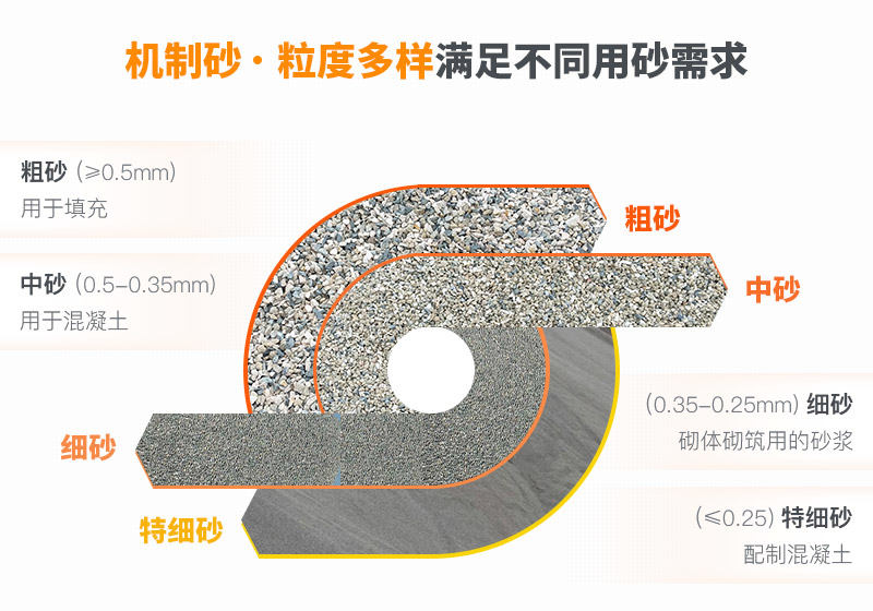 石头可以制成不同规格的沙子