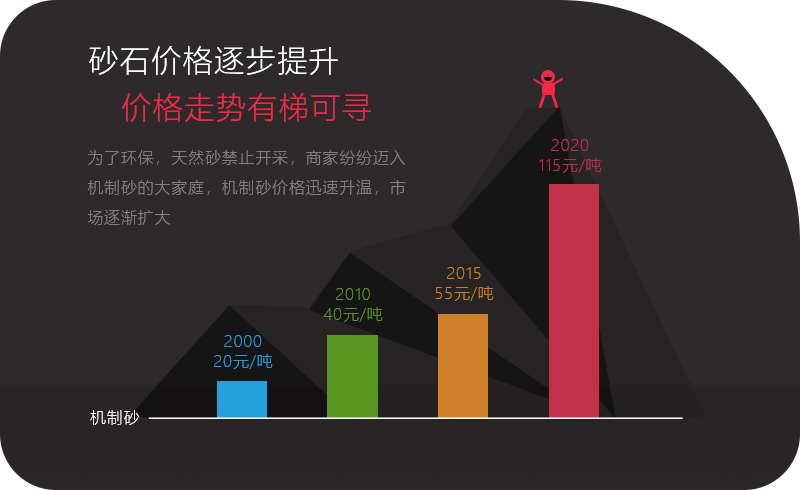 砂石价格一路上涨