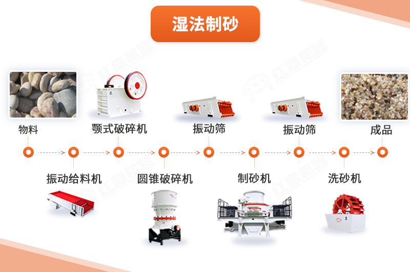 湿法制砂工艺流程图