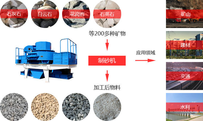 新型制砂机物料适用范围