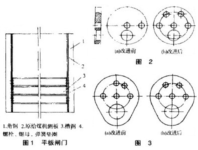 平板闸门