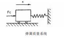 弹簧质量系统